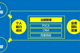阿里销售管理的秘密（万字长文）图片