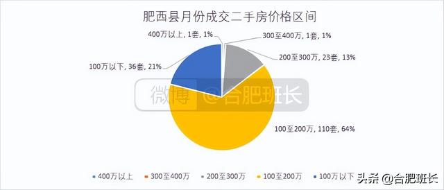 连续两月调控对二手房有何影响？8000字分析合肥九区三县6月数据