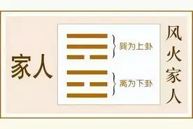 第37卦 家人 家庭 伦理图片