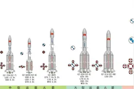 140吨重型火箭预计2028年首飞：用行动告诉美国，自力更生没问题图片