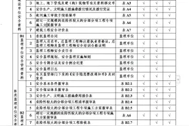 5.1万字、13项目、全套工程施工安全管理台账图片