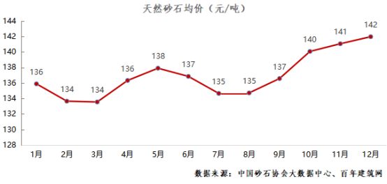 砂石行业报告