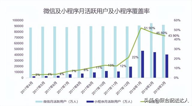 餐饮商家受大外卖平台打压太重,做本地化外卖小程序平台合适吗?