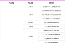 杰理科技获32大品牌46款产品采用丨2024年度汇总图片