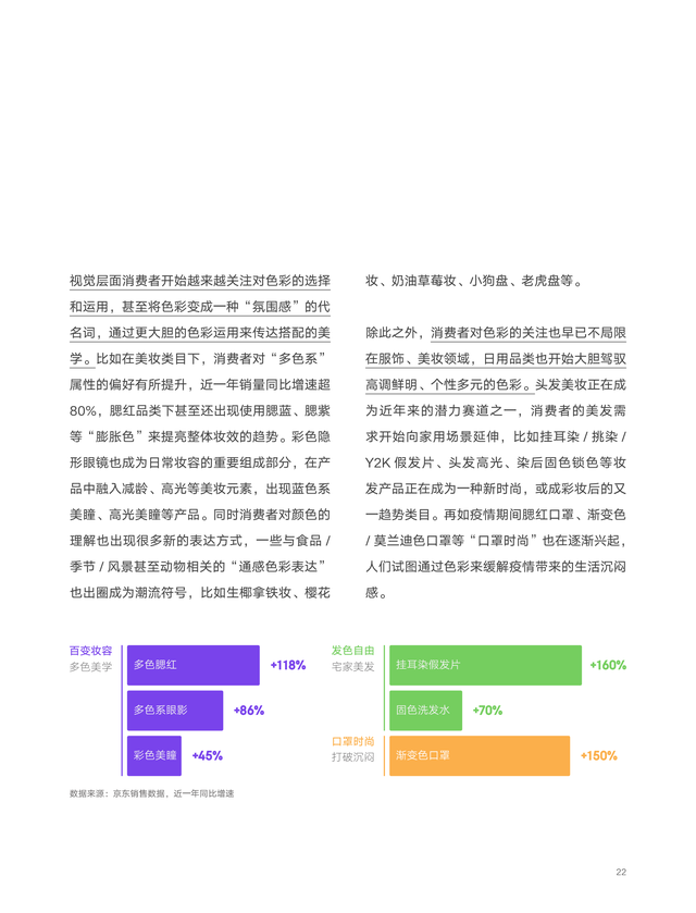 2022��618����������������ƣ�������������������ƣ�