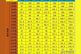 农药配制浓度 用量的计算方法图片