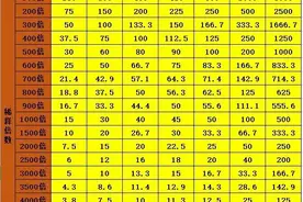 农药配制浓度 用量的计算方法图片