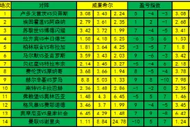 「新浪彩票」足彩第22130期盈亏指数：皇家社会客胜图片