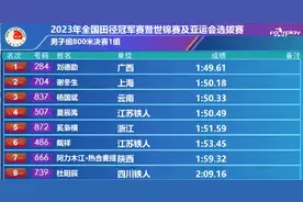 2023全国田径冠军赛男子800米：刘德助跑出1分49秒61，摘得金牌图片