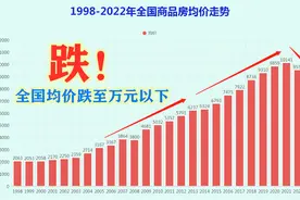 1998-2022年全国房价走势！2022逆转图片
