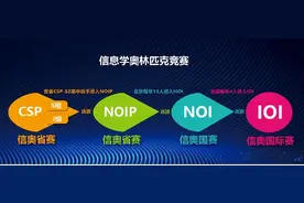 信息学奥赛已成燎原之势，家长送孩子入坑前，这份劝退指南有必要图片