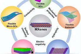 BaTiO3材料与环氧树脂的结合，对航空纳米材料的影响图片