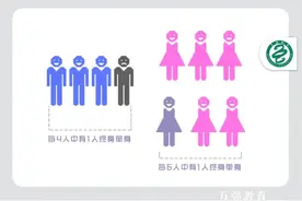 日本2020年人口普查结果出炉，男性4人中1人终身未婚图片