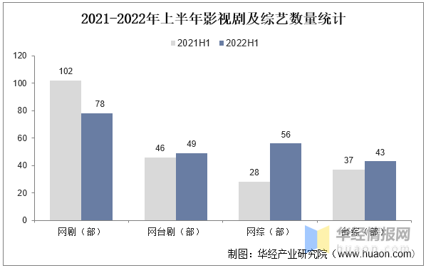 2022ȫйӰҵ״ּչƷ