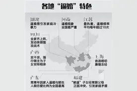 被「中国式催婚」逼疯的年轻人图片