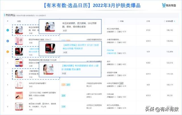 月销上百万GMV破亿,抖音护肤黑马这个打法有点野