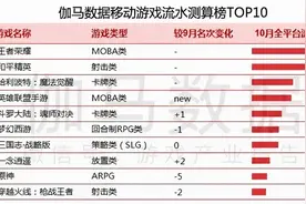 《LOL 手游》出现重大BUG！！官方回应后，玩家直接炸了……图片