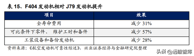 国防军工行业：航空发动机可靠性规律研究及海外案例分析