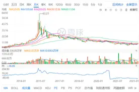 这只机器人概念股行情正热，且隶属中科院，根正苗红，能否关注？图片