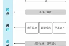 会议发言“万能公式”图片