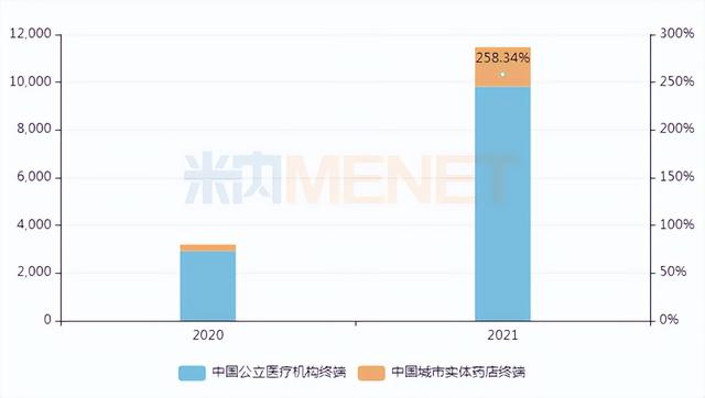 12个重磅首仿药有望获批