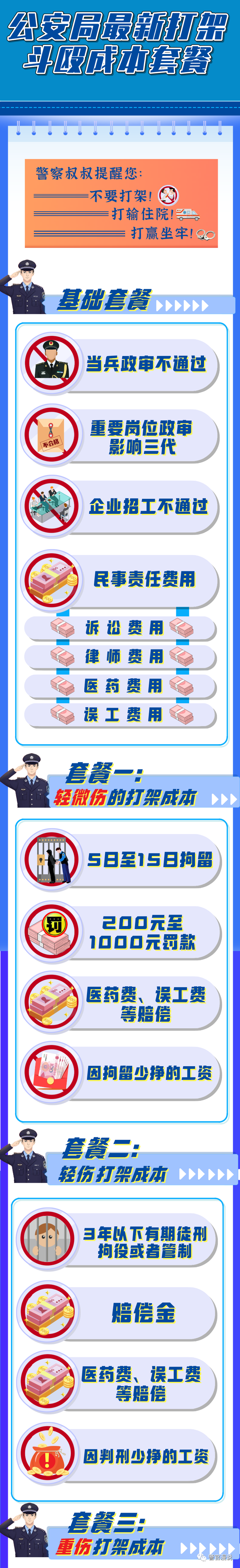 面部软组织挫伤（公安局发布2022年最新打架斗殴成本套餐​附2022年最新伤情鉴定标准明细）