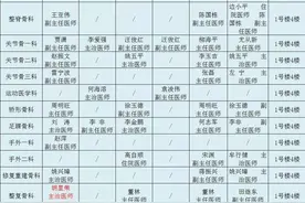 甘肃省中医院9月24日—26日门诊医生出诊信息图片