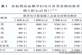 长治市第二人民医院：不容忽视的妊娠合并糖尿病图片