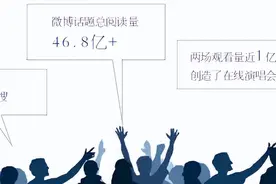 周杰伦线上演唱会除了赚流量还赚什么图片