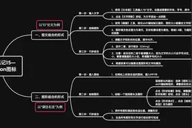 秋叶PPT学习笔记15—绘制你的专属icon图标图片