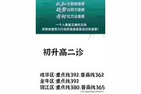 2023成都初三二诊各区分数线、四七九市级、区和校内指标到校解读图片