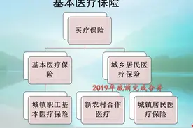 下半年，2023年的新农合何时缴费？缴费钱数今年还涨吗？涨多少？图片