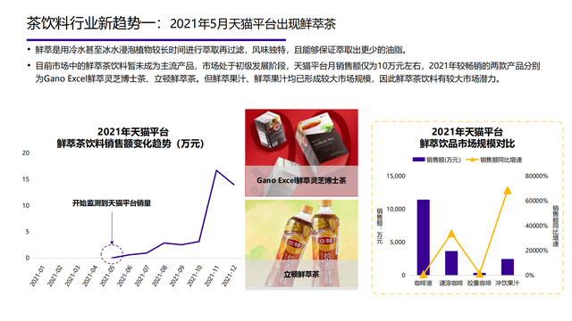 2022���й��󽡿���ҵ�о����棨�����ѡ������ơ���������������