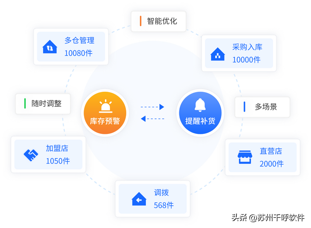 �ǻ������ۡ�ϵͳ����