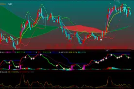 通达信牛熊趋势波段主图指标公式图片