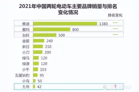 老司机教你如何选购电动自行车充电器图片