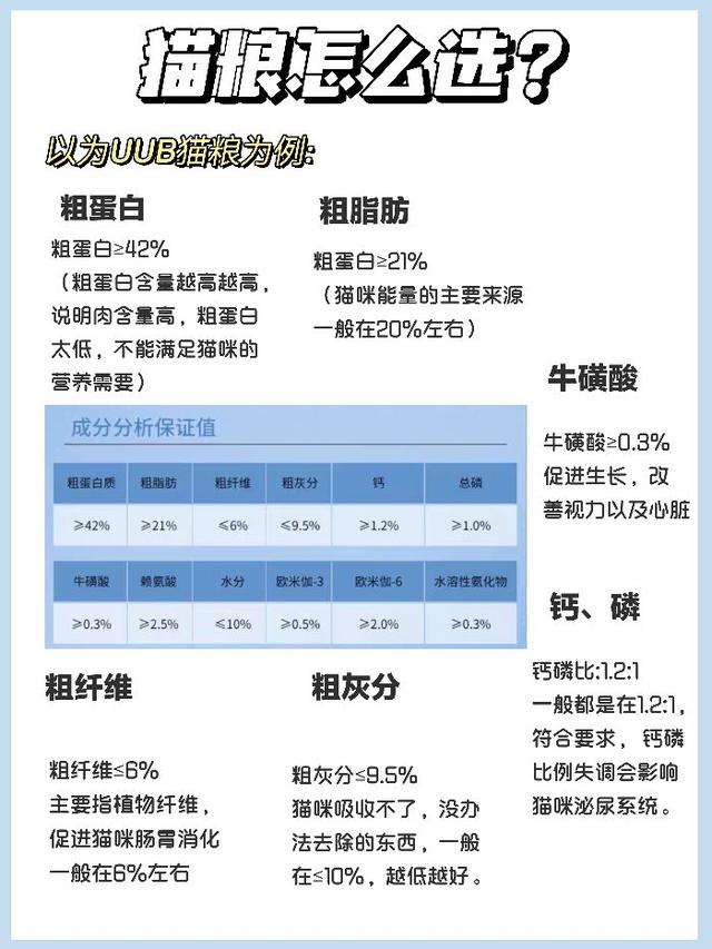 扒一扒，猫粮中的哪些成分对猫咪好