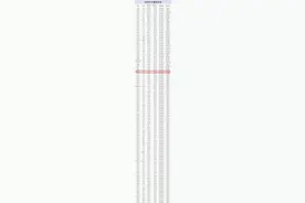 刚刚官宣！常州凭借城区527.81万常住人口，明确为I型大城市图片