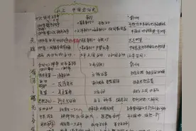 中考助力：一张图教你学会中国近代史教材图片