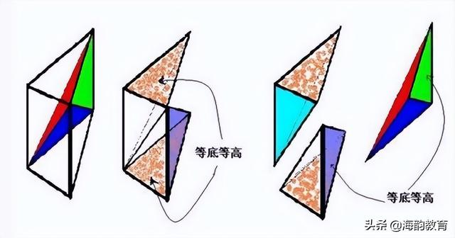 海韵教育丨数学科普：圆锥的体积为什么要乘1/3？