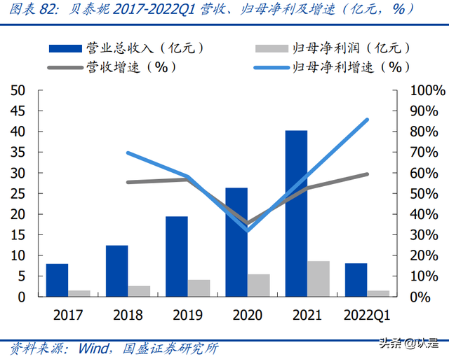 鍖荤編琛屼笟鑳跺師铔嬬櫧娣卞害鎶ュ憡锛氭柊鏉愭枡锛屾柊钃濇捣