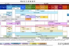 重症医学科抗生素抗菌谱图片