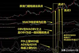 小众指标优选（3）：趋向指标DMI的应用详解（附超短线战法）图片