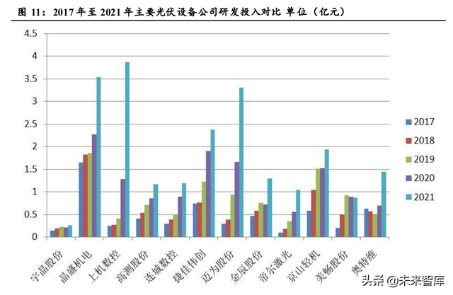 光伏设备行业分析:行业技术迭代产生新机遇