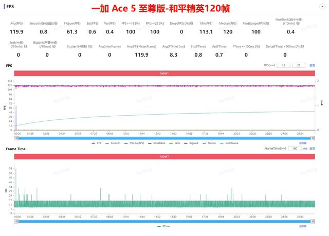 国补2124元起的天玑9400+，一加 Ace 5 至尊版体验评测