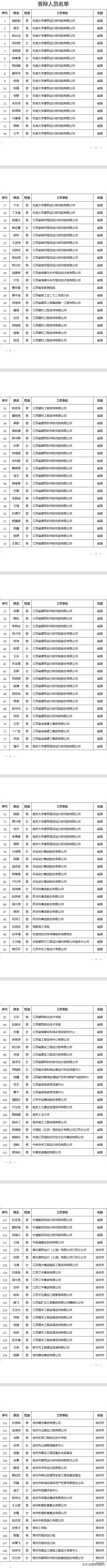 2022年度申报江苏省建设工程高级职称的同志注意了，答辩即将开始