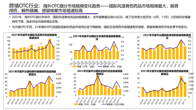 2022���й��󽡿���ҵ�о����棨�����ѡ������ơ���������������