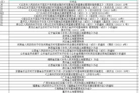各地宅基地面积控制标准速递，看看自己家能占多大？图片