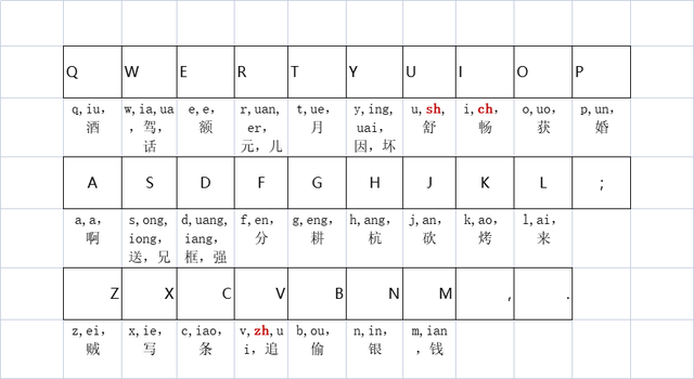“双拼输入法”实用教程｜1次学会 终身受用