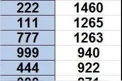 福彩3D最新遗漏统计数据更新至2022190期图片